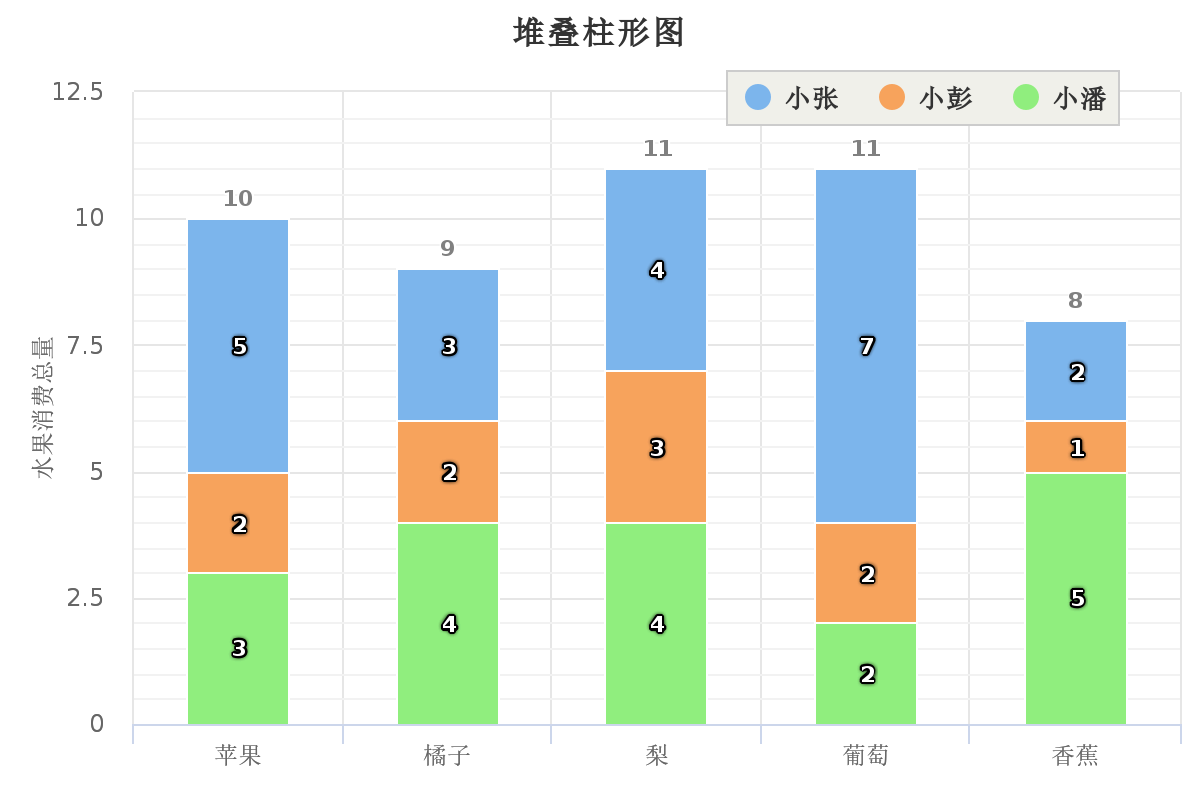 堆叠柱状图