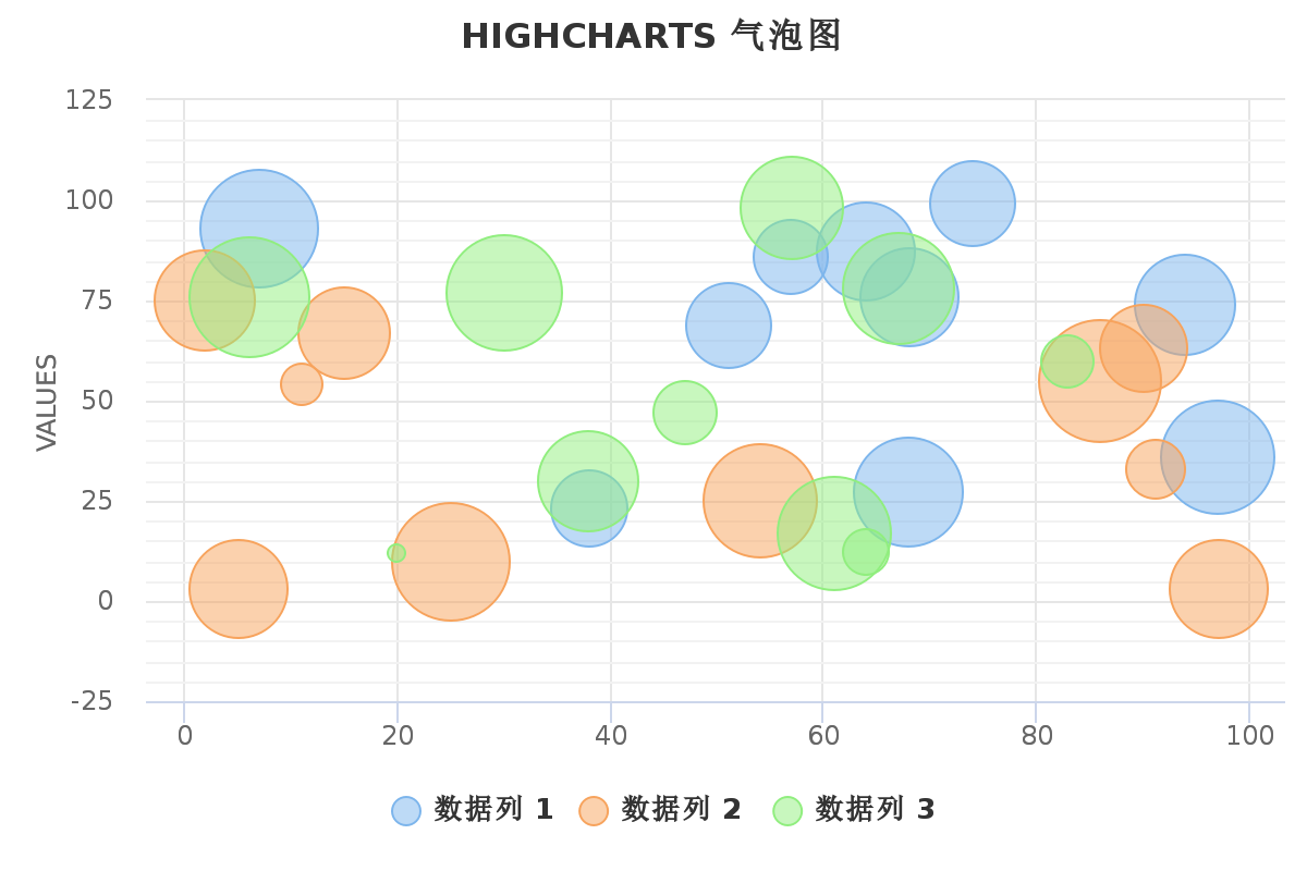 气泡图