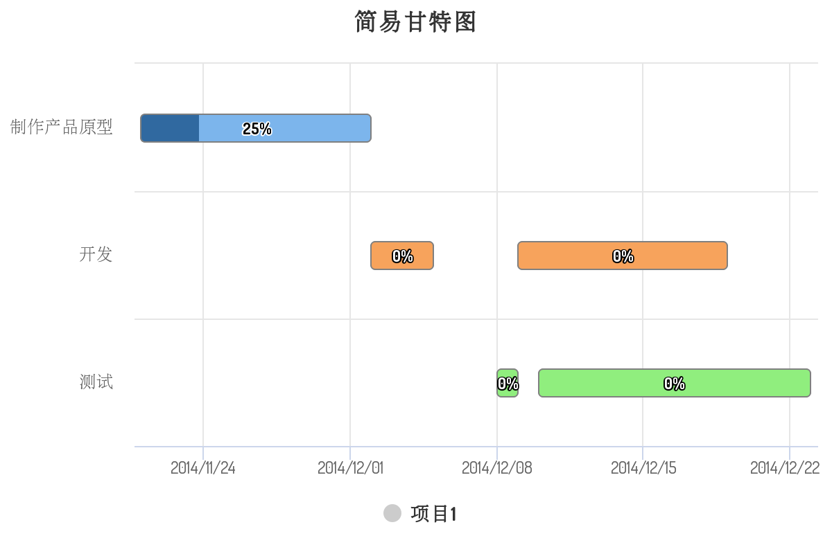 甘特图