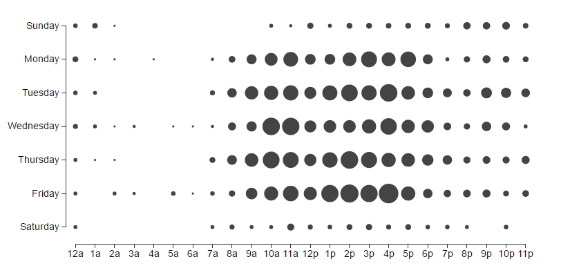 punchcard