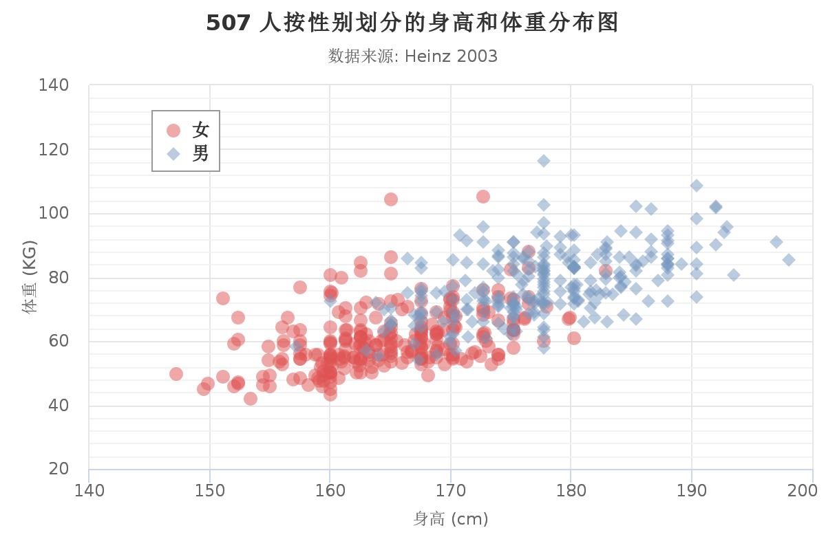 散点图